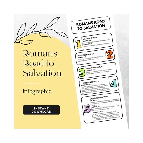 Romans Road To Salvation Infographic Digital Download For Bible Study