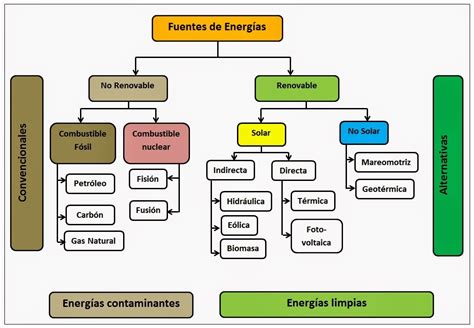 Fontes De Energias Primarias Braincp