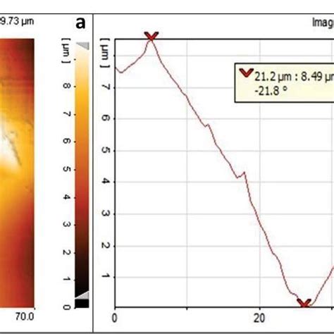 GRAPHIC REPRESENTATION OF LINEAR CURVE FITTING OF LIGHT INTENSITY OVER