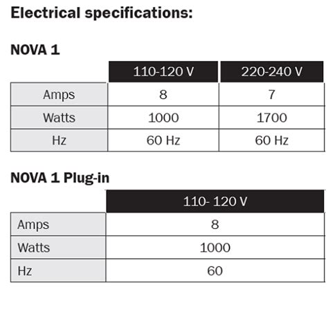 World Dryer® Nova® 1 Series Universal Voltage 0830 Or Plug In 0833