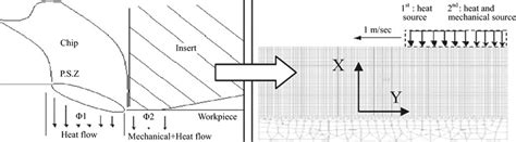 A numerical approach to increase efficiency. (Reproduced with... | Download Scientific Diagram