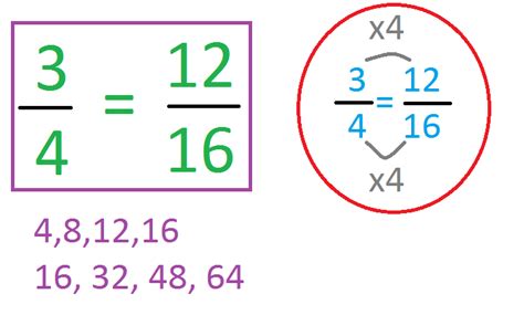 math blog  patricia bs proportion post