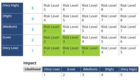 Conducting A Successful Security Risk Assessment