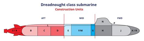 The Dreadnought class submarine in focus | Navy Lookout