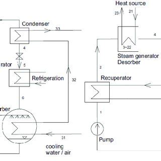 (a) Absorption cooling cycle; (b) Absorption power cycle [2] | Download ...