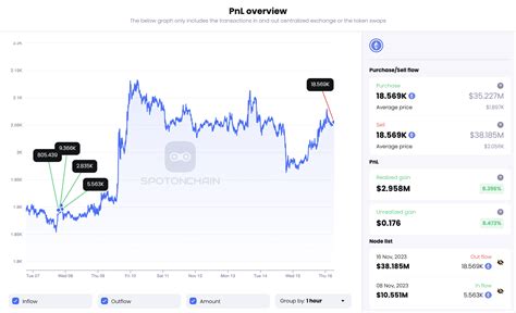 Whale Deposited All Eth To Coinbase