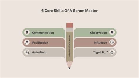 How To Get Your 1st Scrum Master Role By Vibhor Chandel