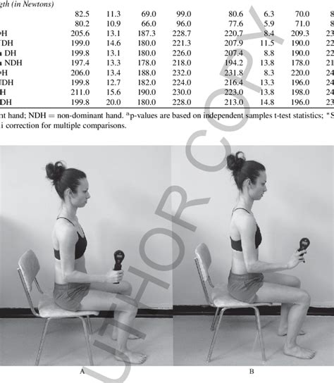 A Handgrip Strength Testing Position B Tripod Pinch Strength