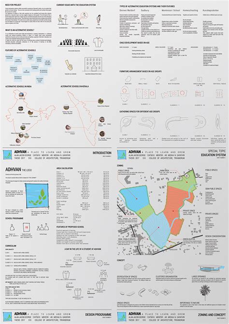 Architecture Thesis on Behance