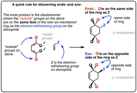 Exo Vs Endo Products In The Diels Alder How To Tell Them Apart