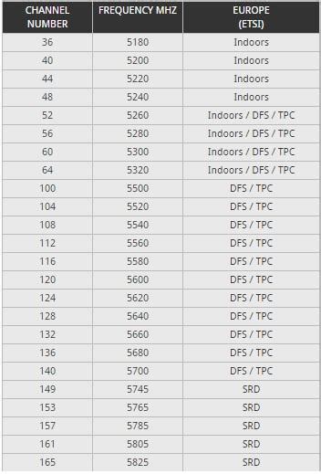 Aprende Todo Sobre Las Bandas De Frecuencia Wi Fi Ghz Ghz Y Ghz