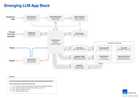 翻译：building Efficient Rag Systems A Deep Dive Into Devv Ai