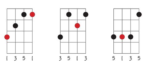 Ukulele Chord Shapes