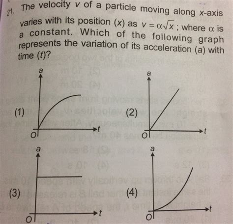 A Particle Moves Along X Axis Such That Its Position Varies With Time