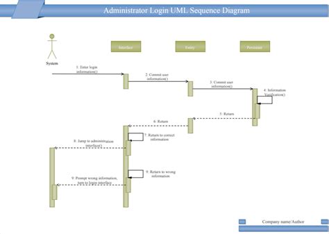 How To Draw A Uml Diagram With A Detailed Tutorial Edrawmax Online