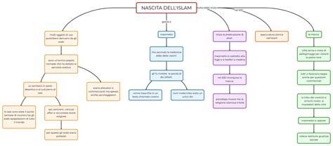 NASCITA DELL ISLAM Mappa E Riassunto