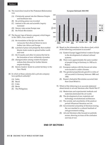 Extended Ebook Content For Cracking The Ap World History Exam