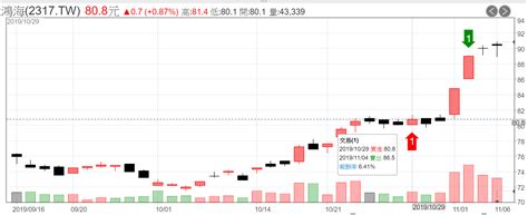 籌碼面交易策略之投信動真格的 Xq官方部落格