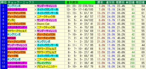 Win5分析 東京10r ユートピアs 東京1800の徹底分析｜ぐらそんのwin5 36点予想