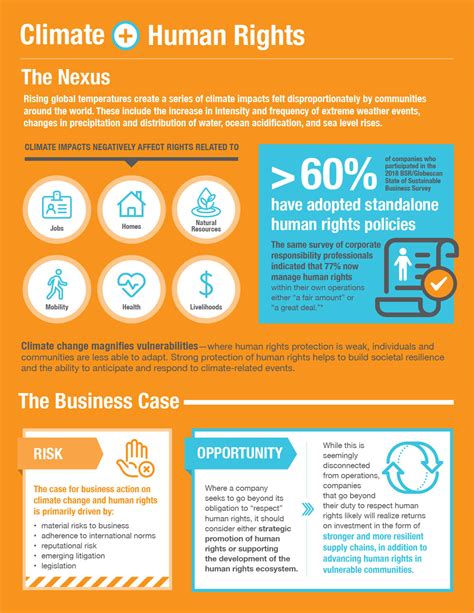 Climate And Human Rights Reports Bsr