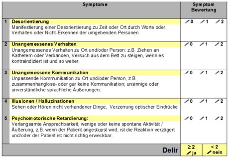 Nu Desc Klinik F R An Sthesiologie Und Intensivmedizin Ccm Cvk