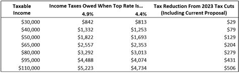 More Tax Relief Could Be On The Way In Arkansass Special Session Arkansas Center For Research