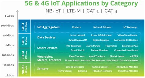 IoT How 5G Differs From LTE