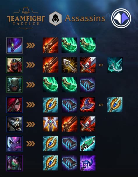 TFT guía de itemización de campeones en Teamfight Tactics Millenium