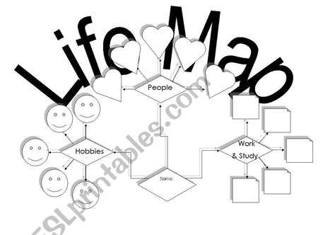 English worksheets: Life Map