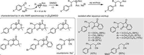 Ring Opening Reactions Of Electrophilic Cyclopropanes With