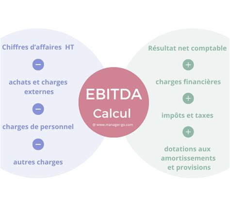 EBITDA définition calcul analyse et exemple