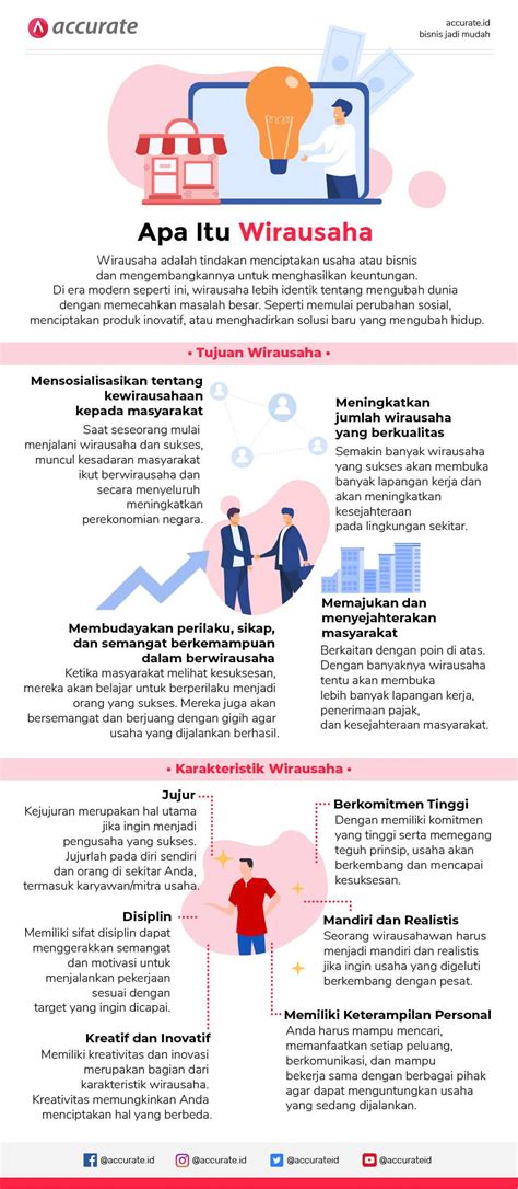 Ingin Mengetahui Lebih Mendalam Tentang Apa Itu Wirausaha Pada Artikel