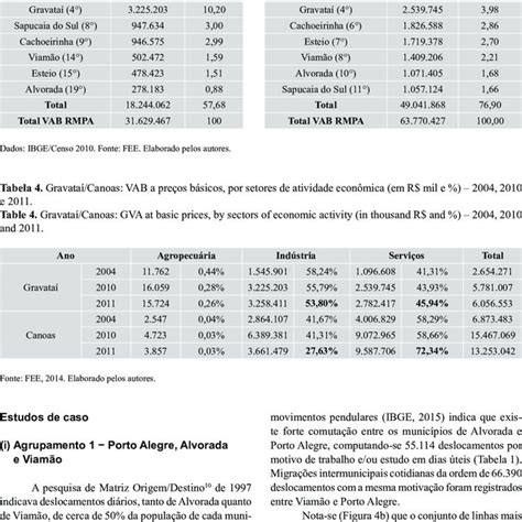 Population Growth In The Municipalities Of The Sample 1991 2000 2010