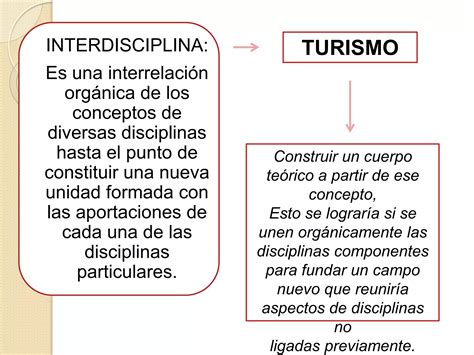 Investigacion Interdisciplinaria En Turismo Ppt