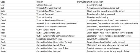 All The Error Codes And Their Meaning In Apex Legends 2023 Gameriv