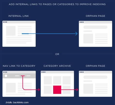 Struktura Strony Internetowej Jak Dobrze Stworzyć Stronę
