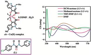 Synthesis And Characterization Of Cis And Trans Cobalt Ii Nalidixate