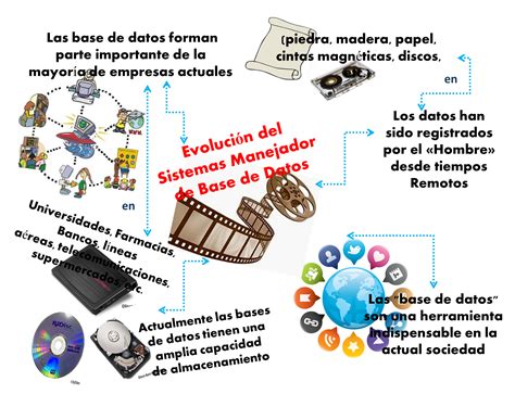 Base De Datos Y Los Sistemas Manejadores 2014