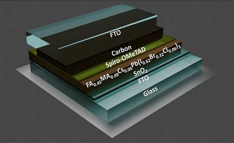 Indoor Perovskite Pv Solar Cells With Efficiency Pv Magazine