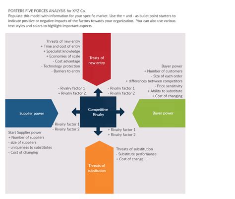 Porters Five Forces Model Template Free - Printable Online