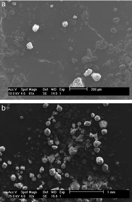 SEM Images Of Kaolin A Before And B After Ball Milling For 4 H