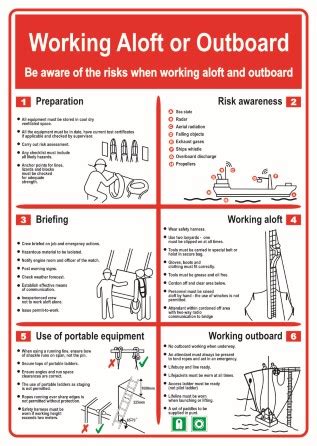 Training Safety And Environmental Posters Products Traconed