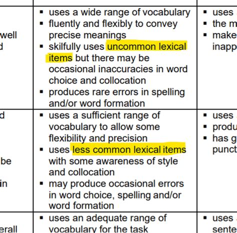 What Is Lexical Resource Ted Ielts