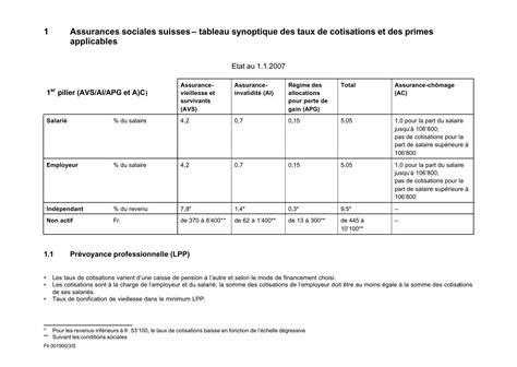 Assurances Sociales Suisses Tableau Synoptique Des Taux De