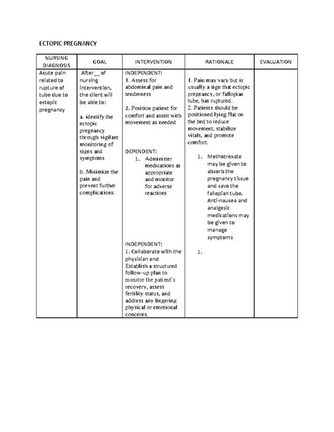 Ectopic Pregnancy Ncp Ectopic Pregnancy Nursing Diagnosis Goal Intervention Rationale