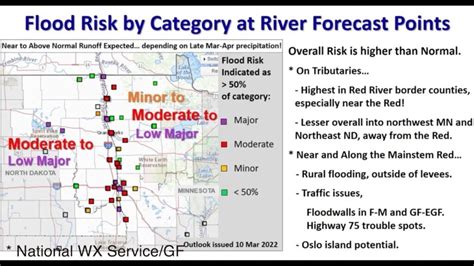 Red River Valley Spring Flood Outlook INewZ