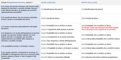 Regolamento Macchine Articolo Valutazione Della Conformit Allegato