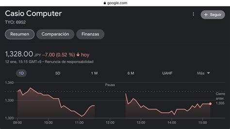 El Angelini On Twitter Not Las Acciones De Casio Cay Ndose Ayer