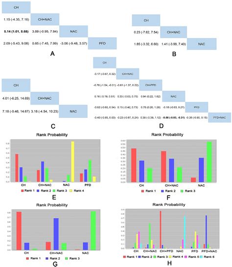 Figure From Clinical Efficacy Of Chinese Herbs For Supplementing Qi