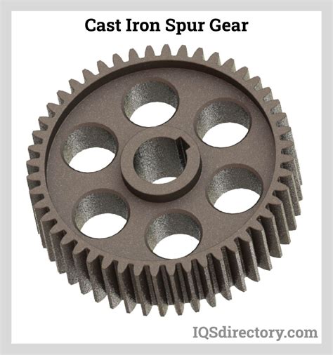 Types Uses Manufacturing And Benefits Of Spur Gears